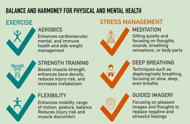 Graphic emphasizing the importance of physical activity and stress management for thyroid health.